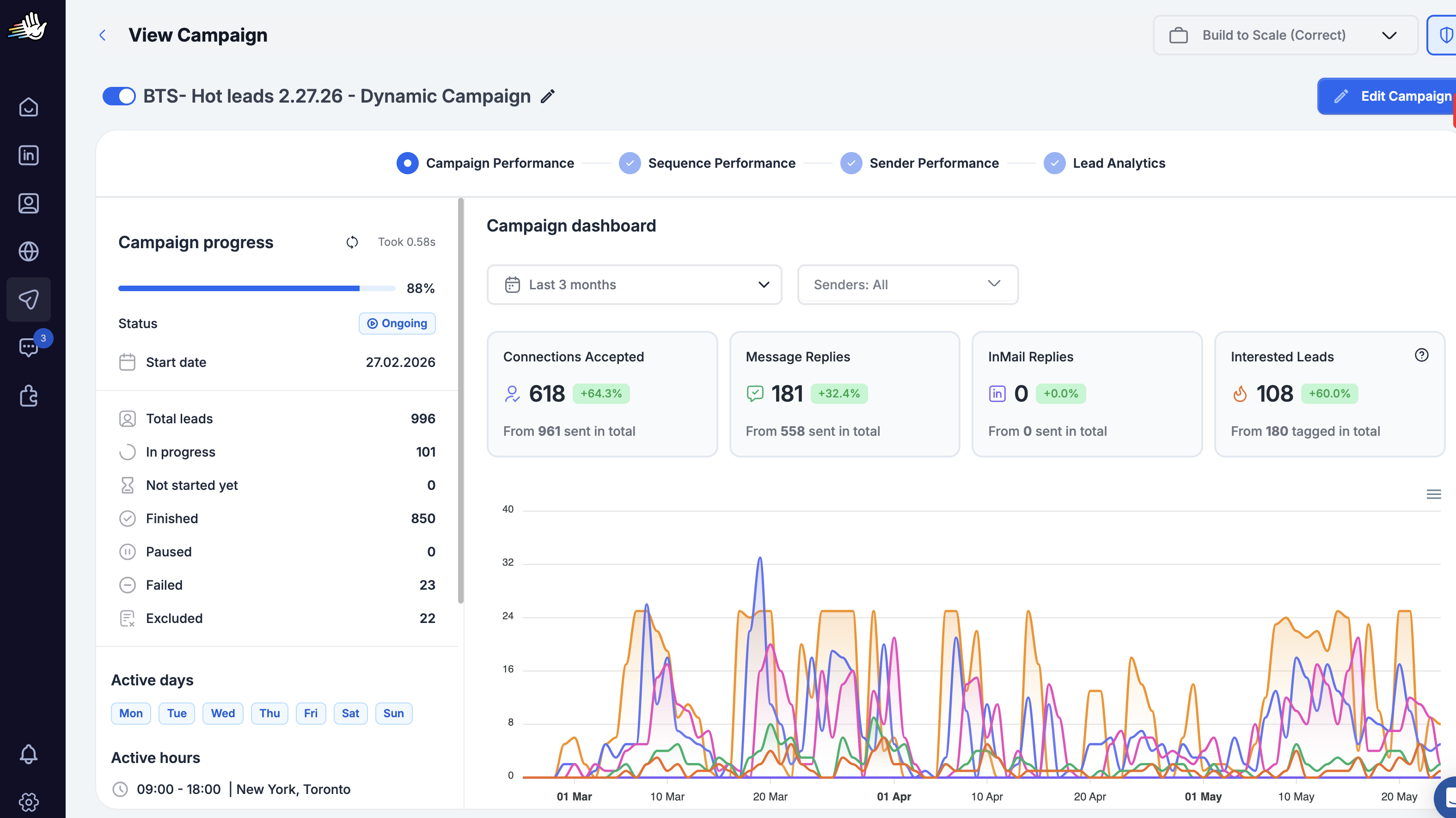 HeyReach campaign dashboard showing BTS hot leads campaign 64% acceptance rate and 32% reply rate over 3 months