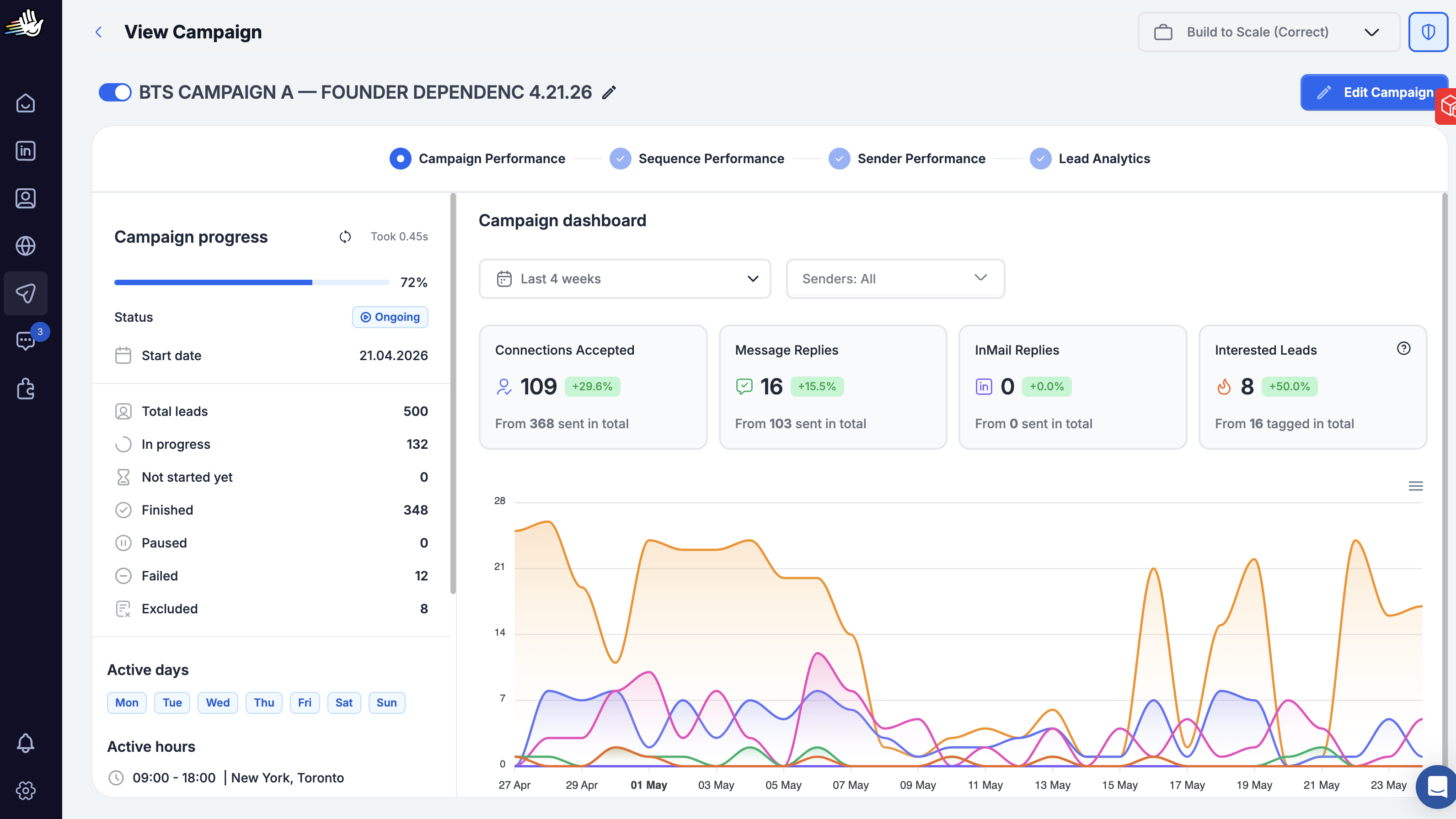 HeyReach campaign dashboard showing BTS founder campaign 30% acceptance rate and 16% reply rate over 4 weeks